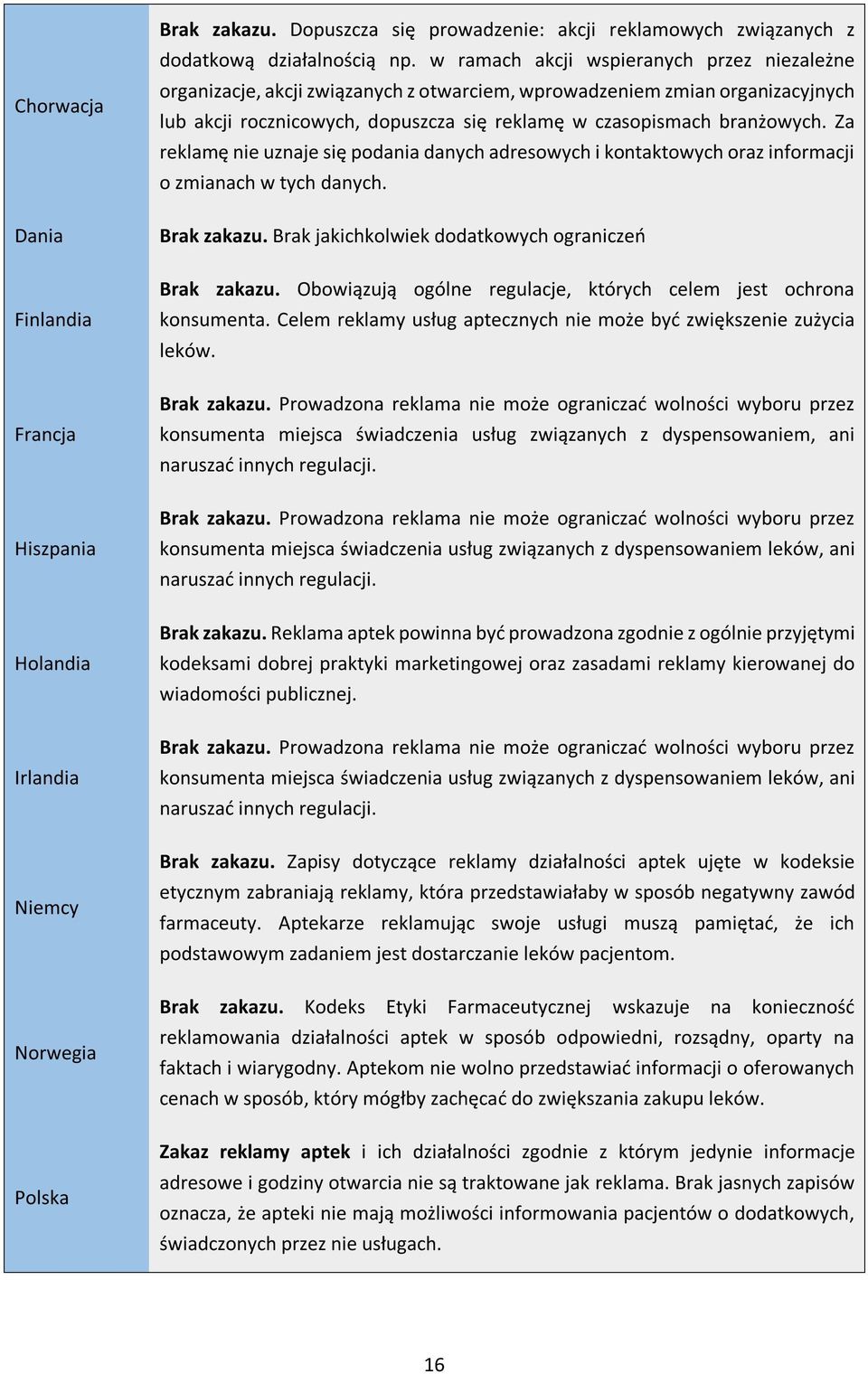 Za reklamę nie uznaje się podania danych adresowych i kontaktowych oraz informacji o zmianach w tych danych. Brak zakazu. Brak jakichkolwiek dodatkowych ograniczeń Brak zakazu.