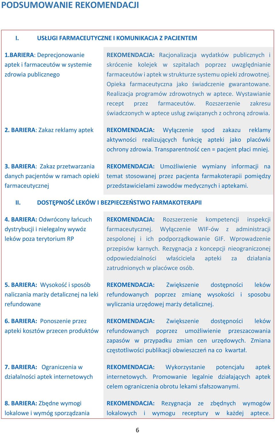 aptek w strukturze systemu opieki zdrowotnej. Opieka farmaceutyczna jako świadczenie gwarantowane. Realizacja programów zdrowotnych w aptece. Wystawianie recept przez farmaceutów.