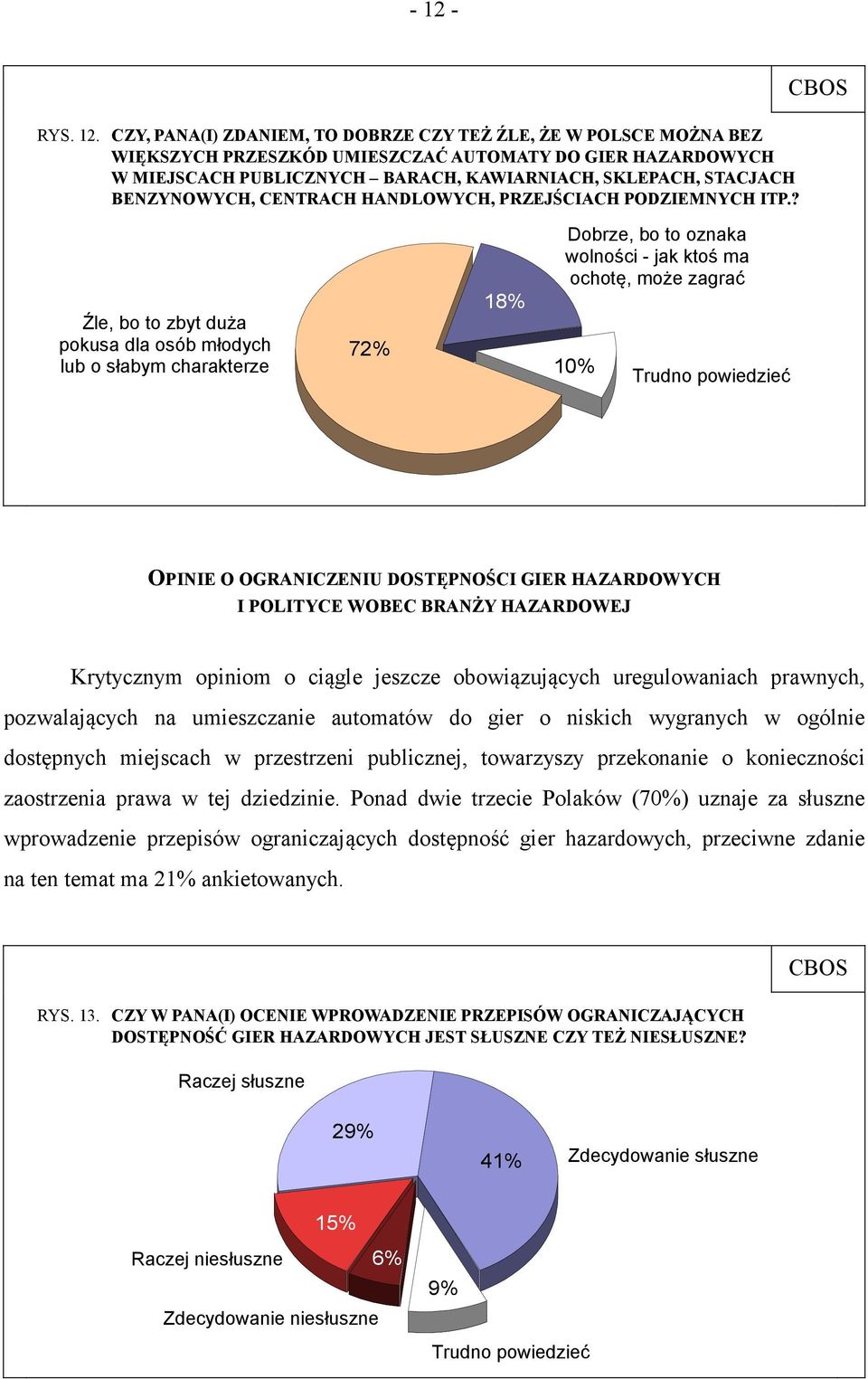 ? Źle, bo to zbyt duża pokusa dla osób młodych lub o słabym charakterze 72% 18% Dobrze, bo to oznaka wolności - jak ktoś ma ochotę, może zagrać 10% Trudno powiedzieć OPINIE O OGRANICZENIU DOSTĘPNOŚCI