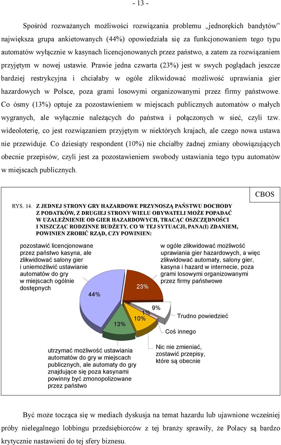 Prawie jedna czwarta (23%) jest w swych poglądach jeszcze bardziej restrykcyjna i chciałaby w ogóle zlikwidować możliwość uprawiania gier hazardowych w Polsce, poza grami losowymi organizowanymi