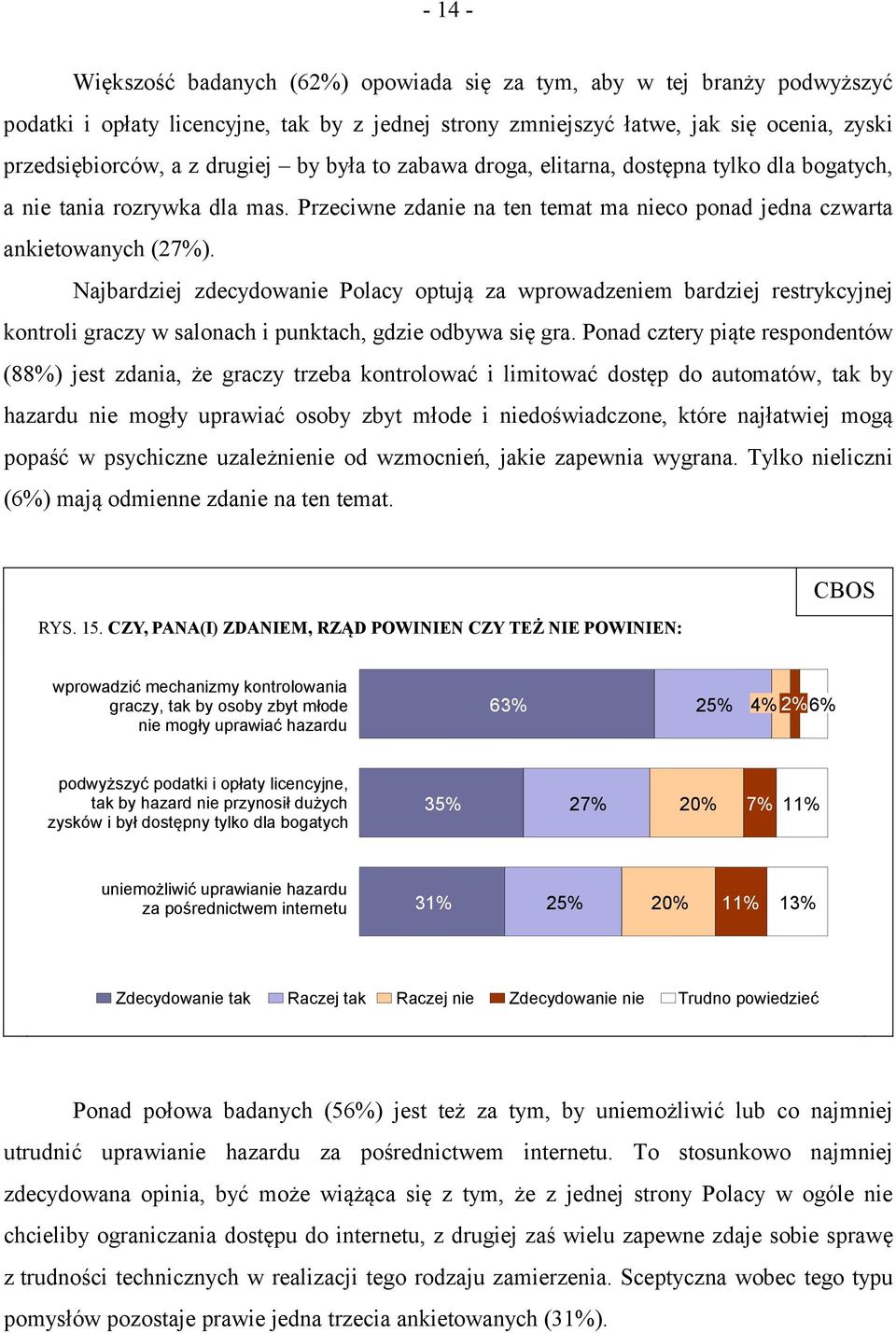 Najbardziej zdecydowanie Polacy optują za wprowadzeniem bardziej restrykcyjnej kontroli graczy w salonach i punktach, gdzie odbywa się gra.