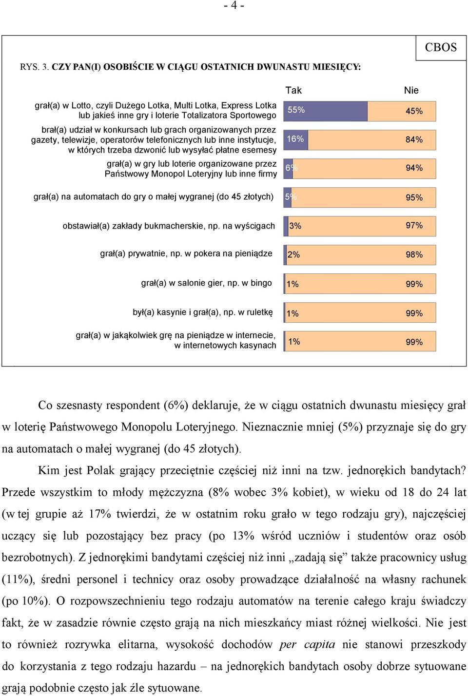 konkursach lub grach organizowanych przez gazety, telewizje, operatorów telefonicznych lub inne instytucje, w których trzeba dzwonić lub wysyłać płatne esemesy grał(a) w gry lub loterie organizowane