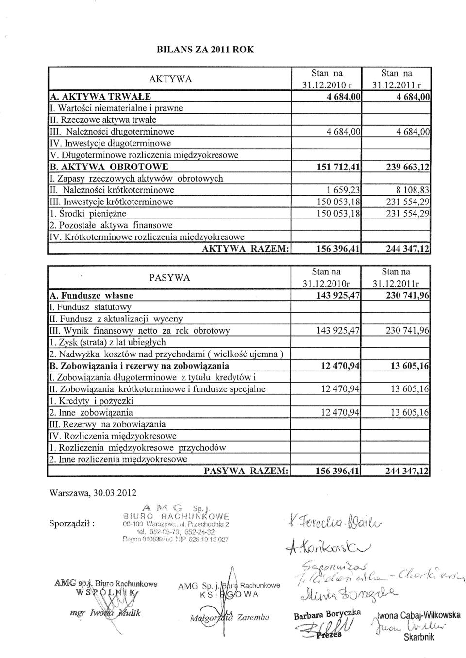 2010 r 151 712,41 Zapasy rzeczowych aktywdw obrotowych I Nale nogci krdtkoterminowe 1 659,23 II Inwestycje krdtkoterminowe 150053,18 1. Srodki pieni ne 150 053,18 2. Pozostate aktywa finansowe IV.