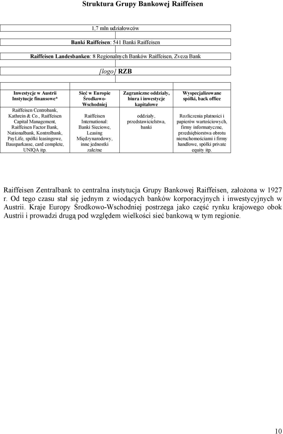 , Raiffeisen Capital Management, Raiffeisen Factor Bank, Nationalbank, Kontrolbank, PayLife, spółki leasingowe, Bausparkasse, card complete, UNIQA itp.