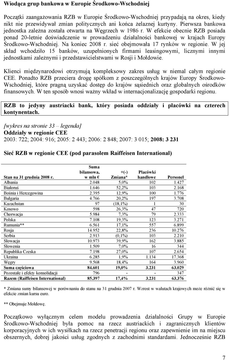 W efekcie obecnie RZB posiada ponad 20-letnie doświadczenie w prowadzeniu działalności bankowej w krajach Europy Środkowo-Wschodniej. Na koniec 2008 r. sieć obejmowała 17 rynków w regionie.