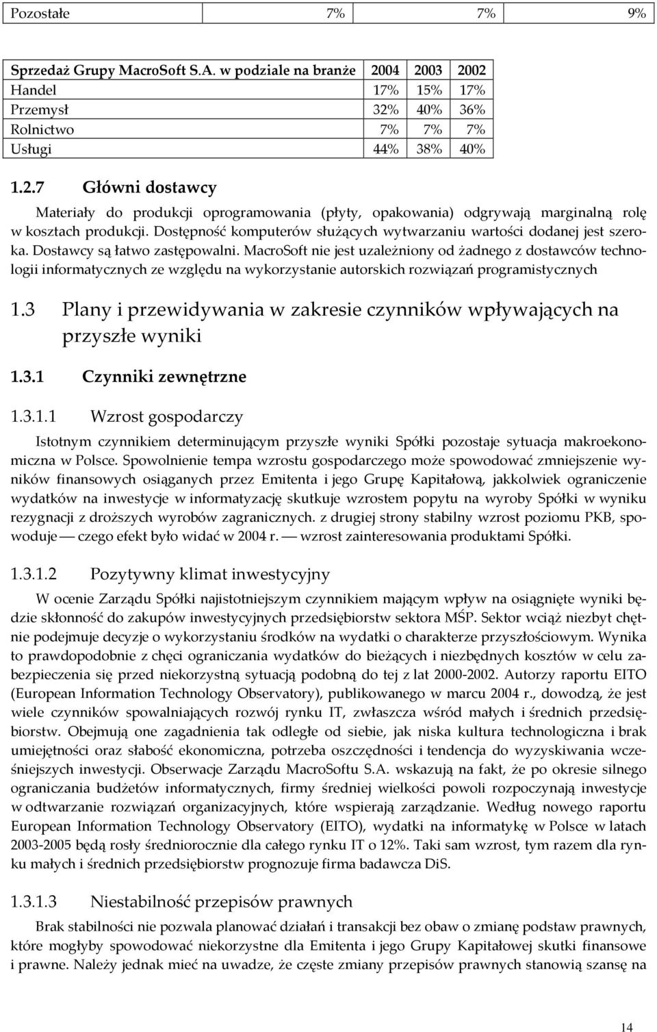 MacroSoft nie jest uzależniony od żadnego z dostawców technologii informatycznych ze względu na wykorzystanie autorskich rozwiązań programistycznych 1.