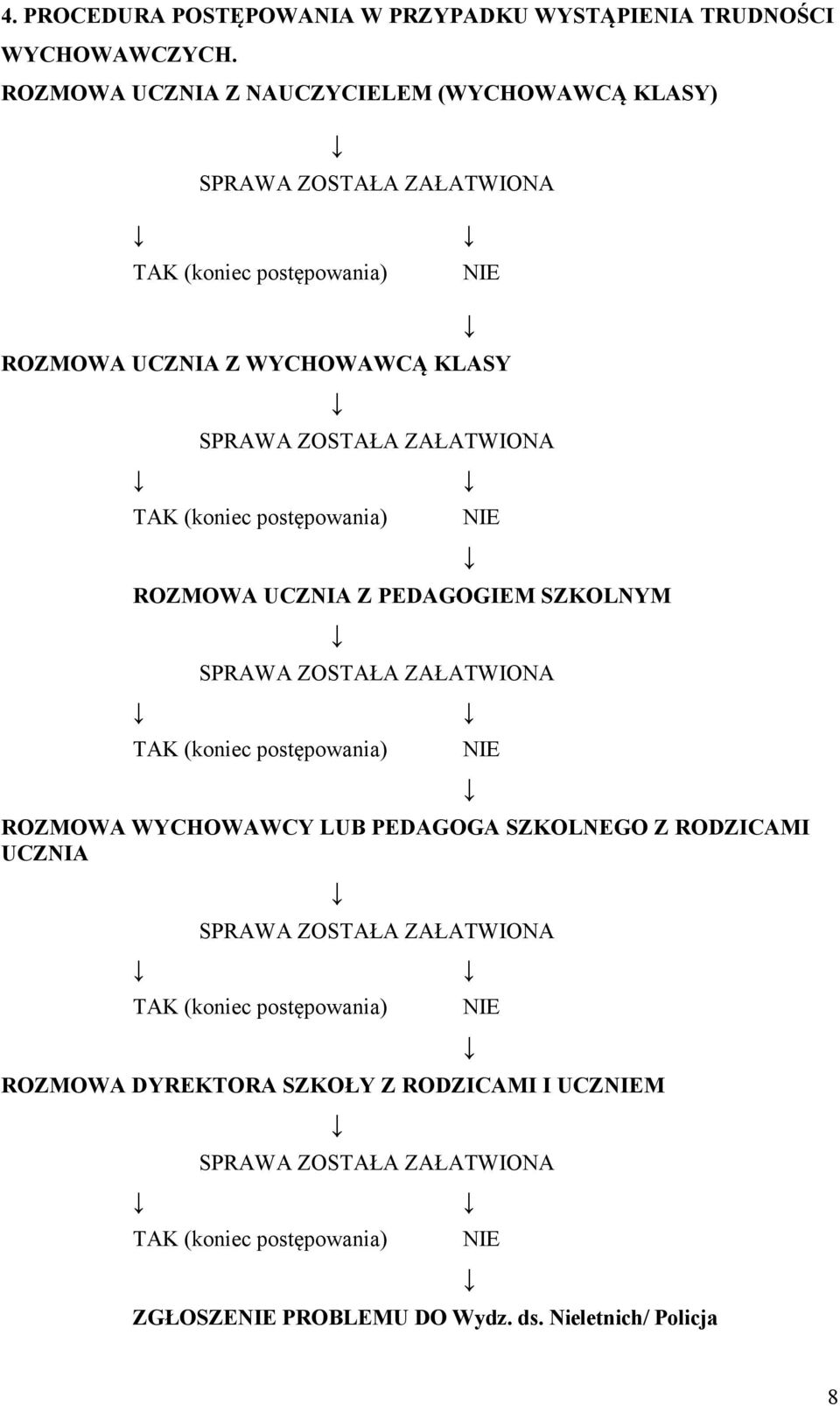 ROZMOWA UCZNIA Z PEDAGOGIEM SZKOLNYM ROZMOWA WYCHOWAWCY LUB PEDAGOGA SZKOLNEGO Z