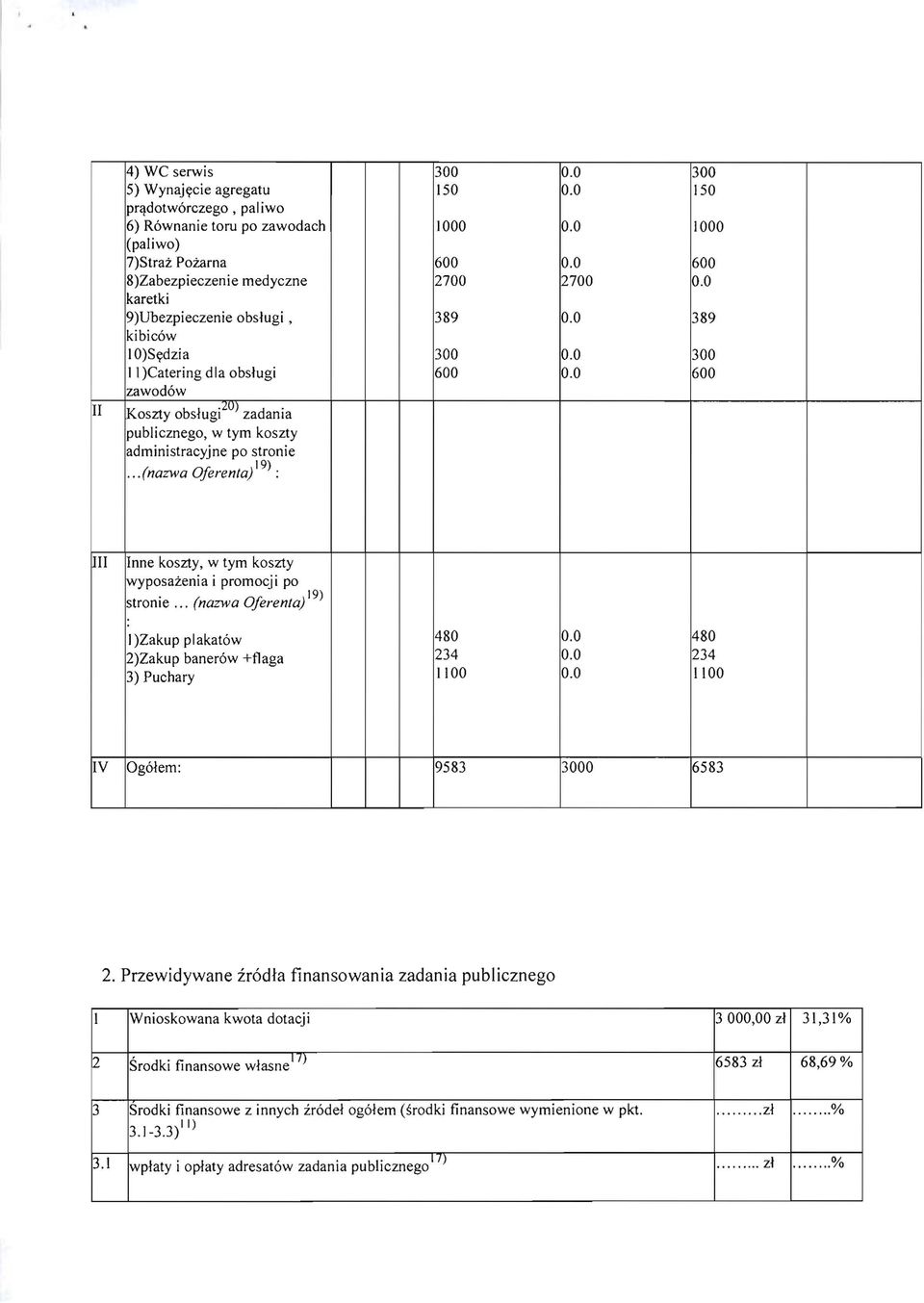 .. (nazwa Oferenla) : 300 150 1000 600 2700 389 300 600 ~700 300 150 1000 600 389 300 600 II Inne koszty, w tym koszty wyposazenia i promocji po stronie.