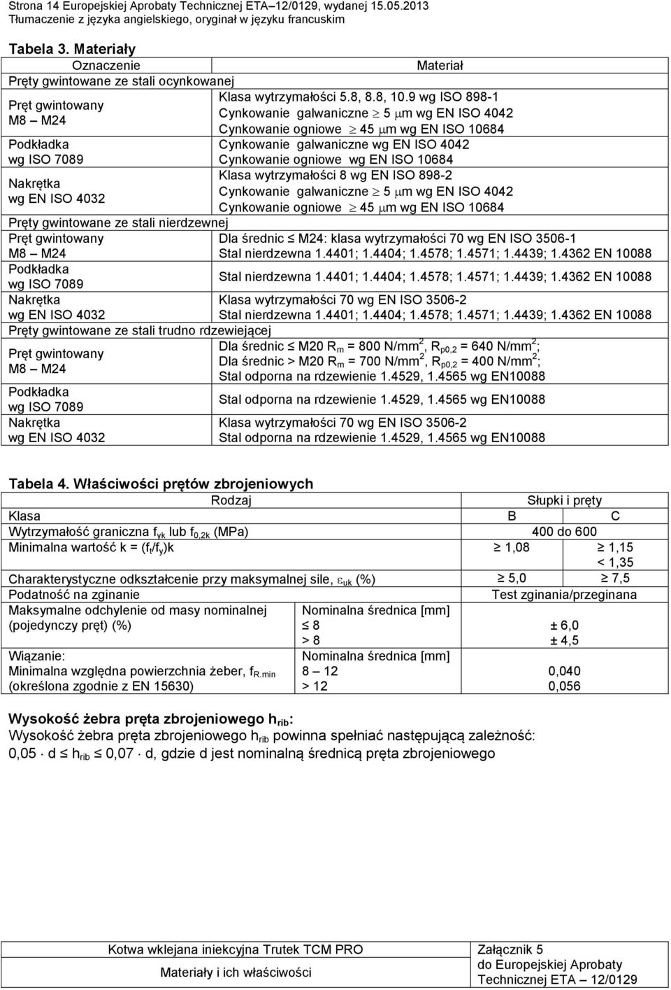 9 wg ISO 898-1 Cynkowanie galwaniczne 5 m wg EN ISO 4042 Cynkowanie ogniowe 45 m wg EN ISO 10684 Cynkowanie galwaniczne wg EN ISO 4042 Cynkowanie ogniowe wg EN ISO 10684 Klasa wytrzymałości 8 wg EN