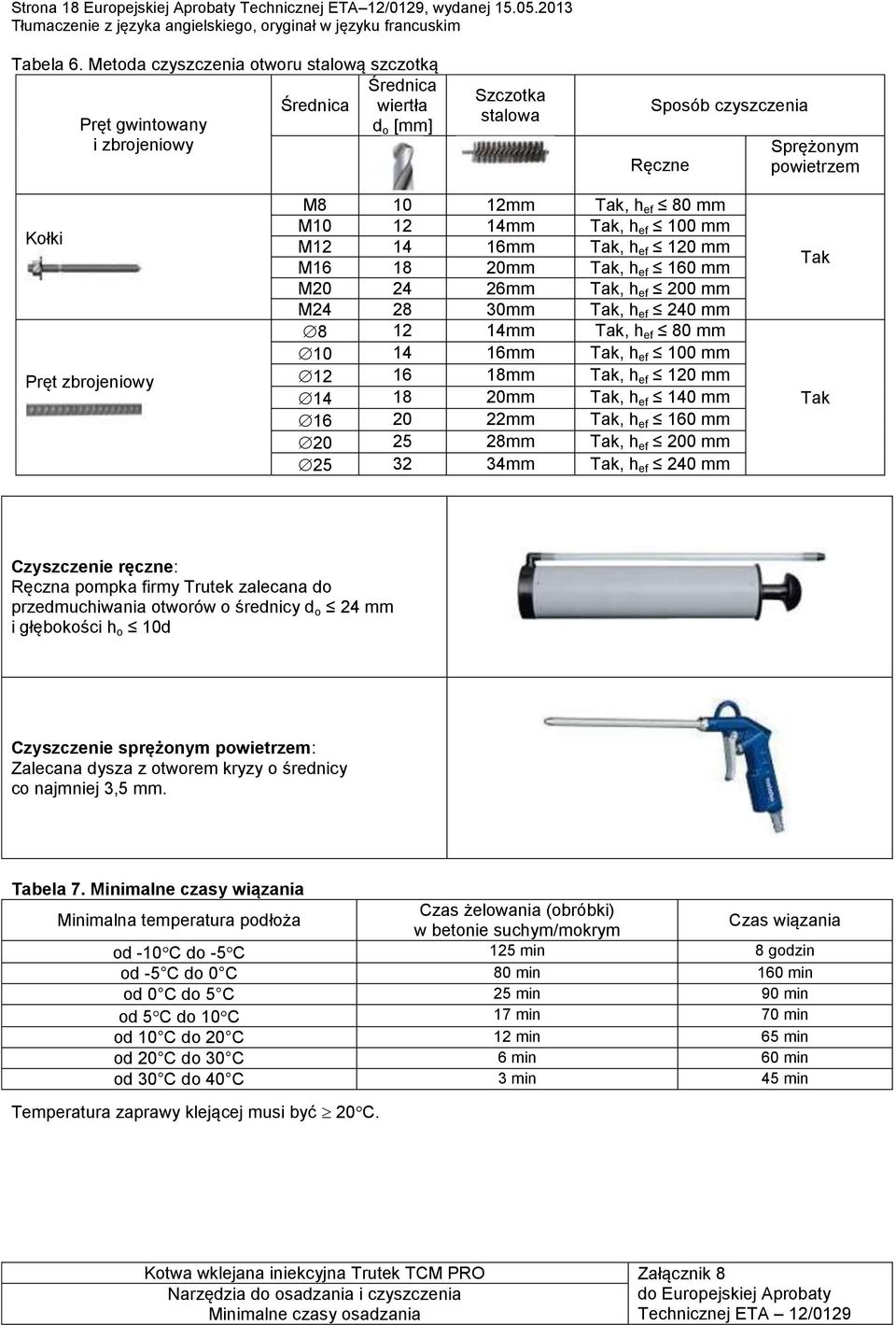 10 12mm Tak, h ef 80 mm M10 12 14mm Tak, h ef 100 mm M12 14 16mm Tak, h ef 120 mm M16 18 20mm Tak, h ef 160 mm M20 24 26mm Tak, h ef 200 mm M24 28 30mm Tak, h ef 240 mm 8 12 14mm Tak, h ef 80 mm 10