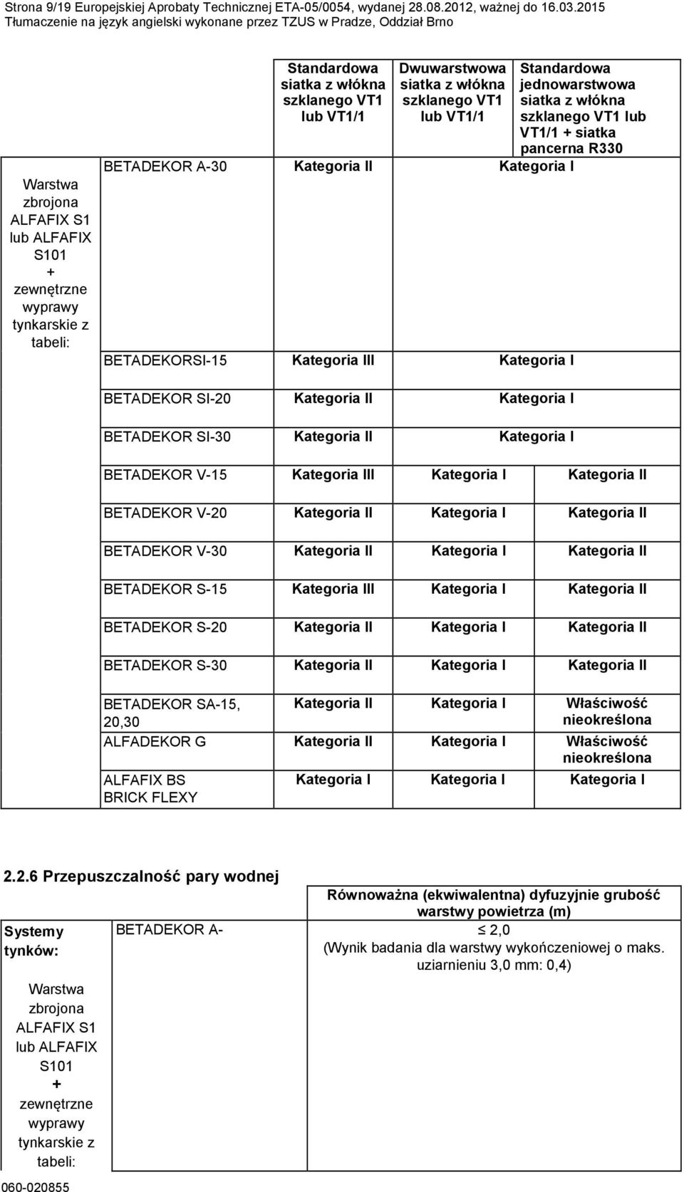 szklanego VT1 lub VT11 Dwuwarstwowa siatka z włókna szklanego VT1 lub VT11 BETADEKOR A-30 Kategoria II Kategoria I BETADEKORSI-15 Kategoria III Kategoria I Standardowa jednowarstwowa siatka z włókna