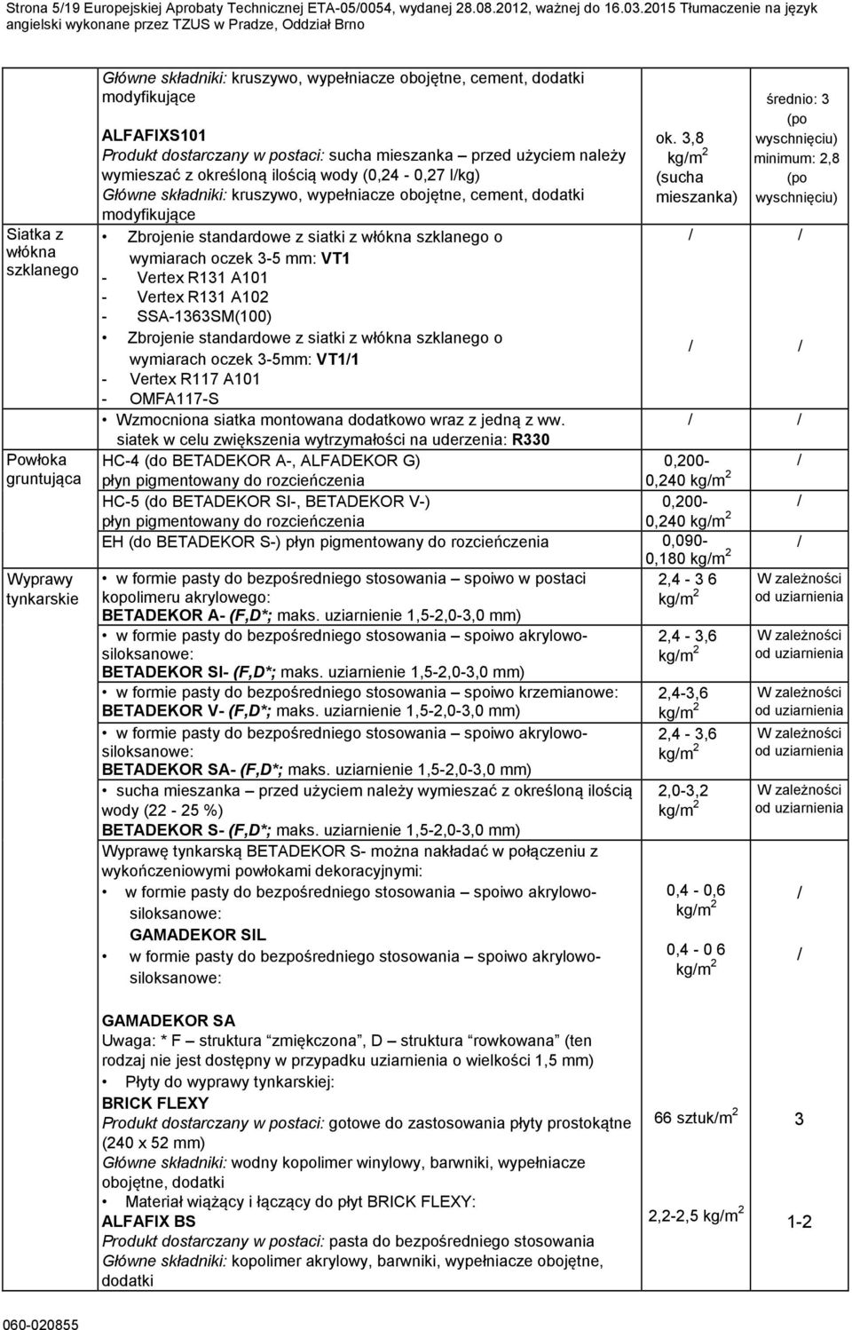 cement, dodatki modyfikujące ALFAFIXS101 Produkt dostarczany w postaci: sucha mieszanka przed użyciem należy wymieszać z określoną ilością wody (0,24-0,27 lkg) Główne składniki: kruszywo, wypełniacze