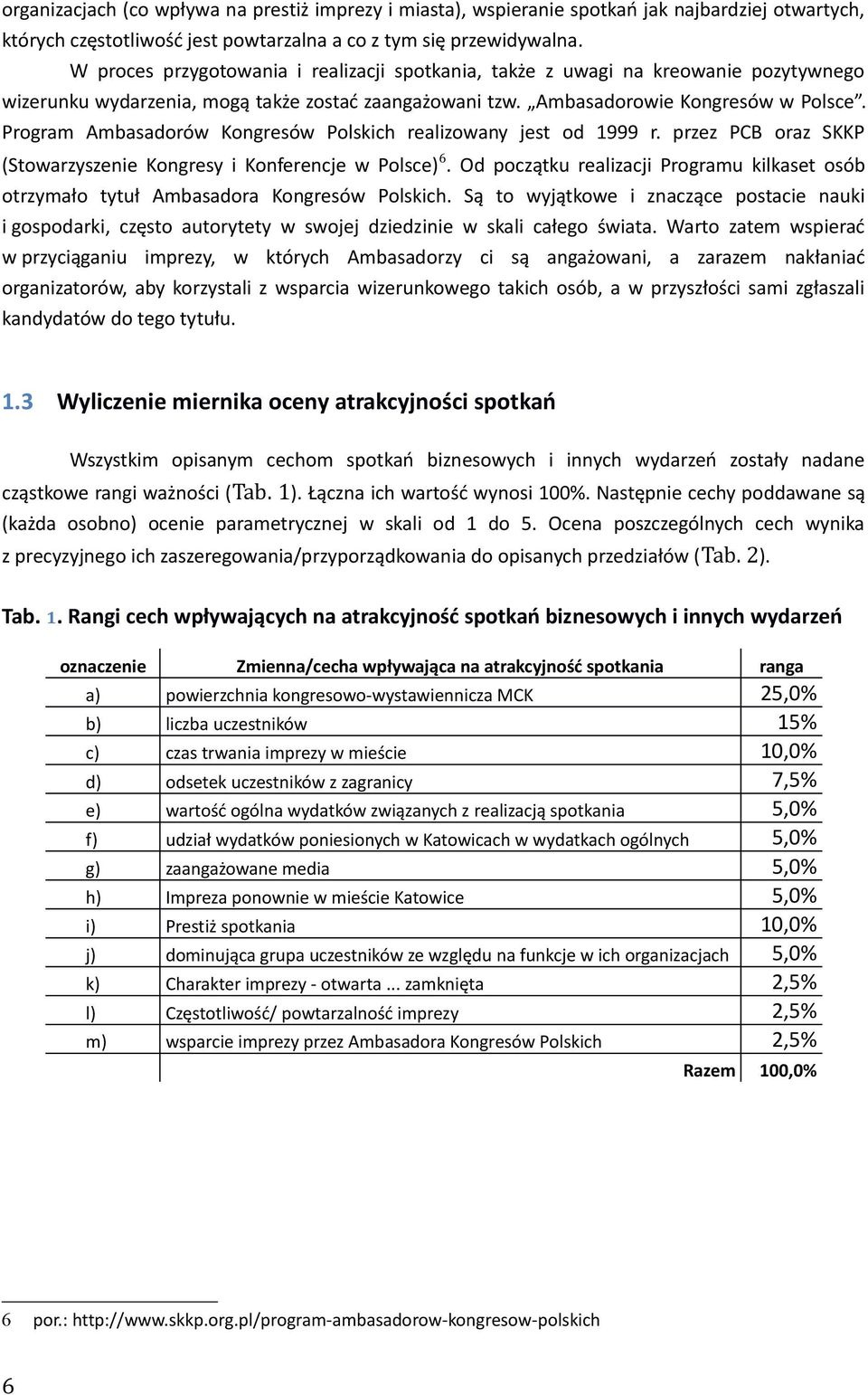 Program Ambasadorów Kongresów Polskich realizowany jest od 1999 r. przez PCB oraz SKKP (Stowarzyszenie Kongresy i Konferencje w Polsce) 6.