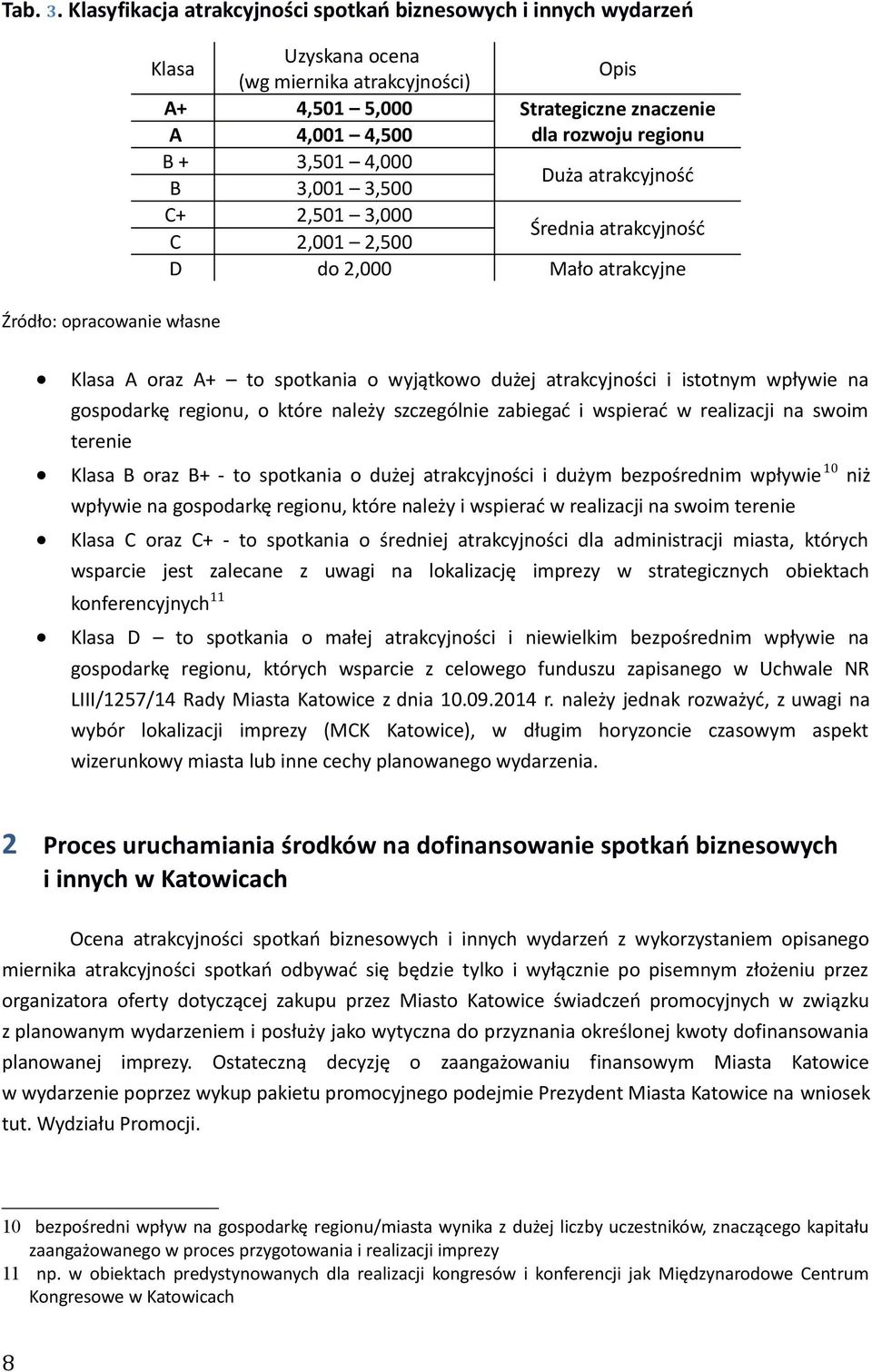 dla rozwoju regionu B + 3,501 4,000 Duża atrakcyjność B 3,001 3,500 C+ 2,501 3,000 Średnia atrakcyjność C 2,001 2,500 D do 2,000 Mało atrakcyjne Klasa A oraz A+ to spotkania o wyjątkowo dużej