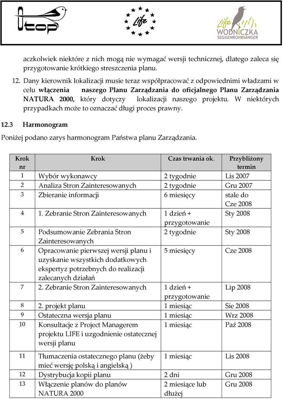 projektu. W niektórych przypadkach może to oznaczać długi proces prawny. 12.3 Harmonogram Poniżej podano zarys harmonogram Państwa planu Zarządzania. Krok nr Krok Czas trwania ok.