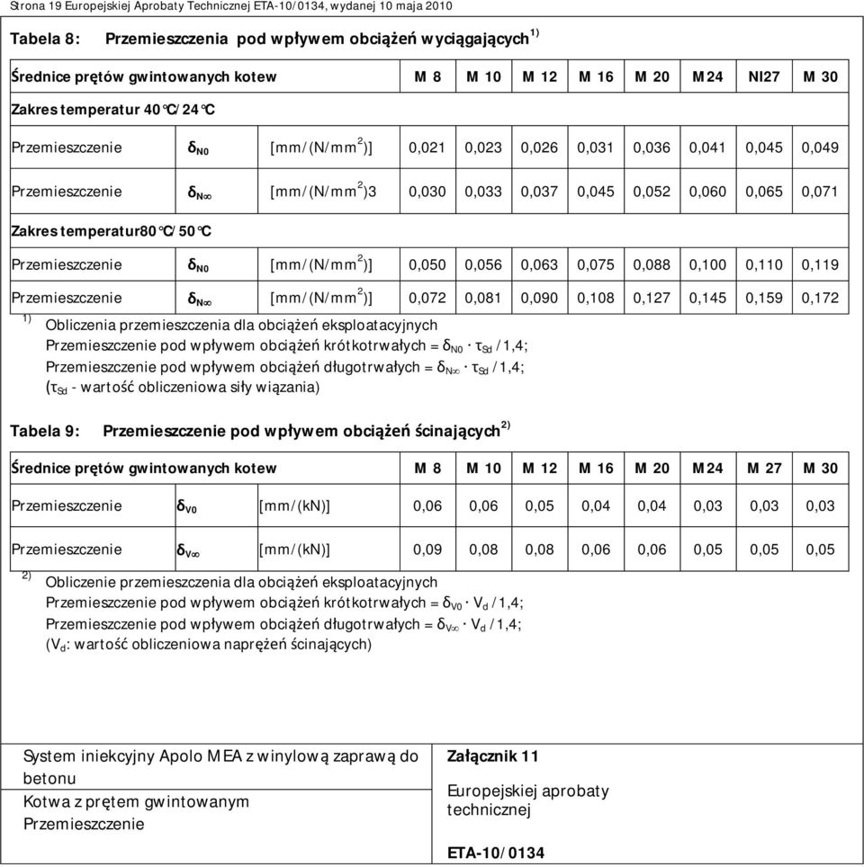 temperatur80 C/50 C Przemieszczenie N0 [mm/(n/mm 2 )] 0,050 0,056 0,063 0,075 0,088 0,100 0,110 0,119 Przemieszczenie N [mm/(n/mm 2 )] 0,072 0,081 0,090 0,108 0,127 0,145 0,159 0,172 Obliczenia