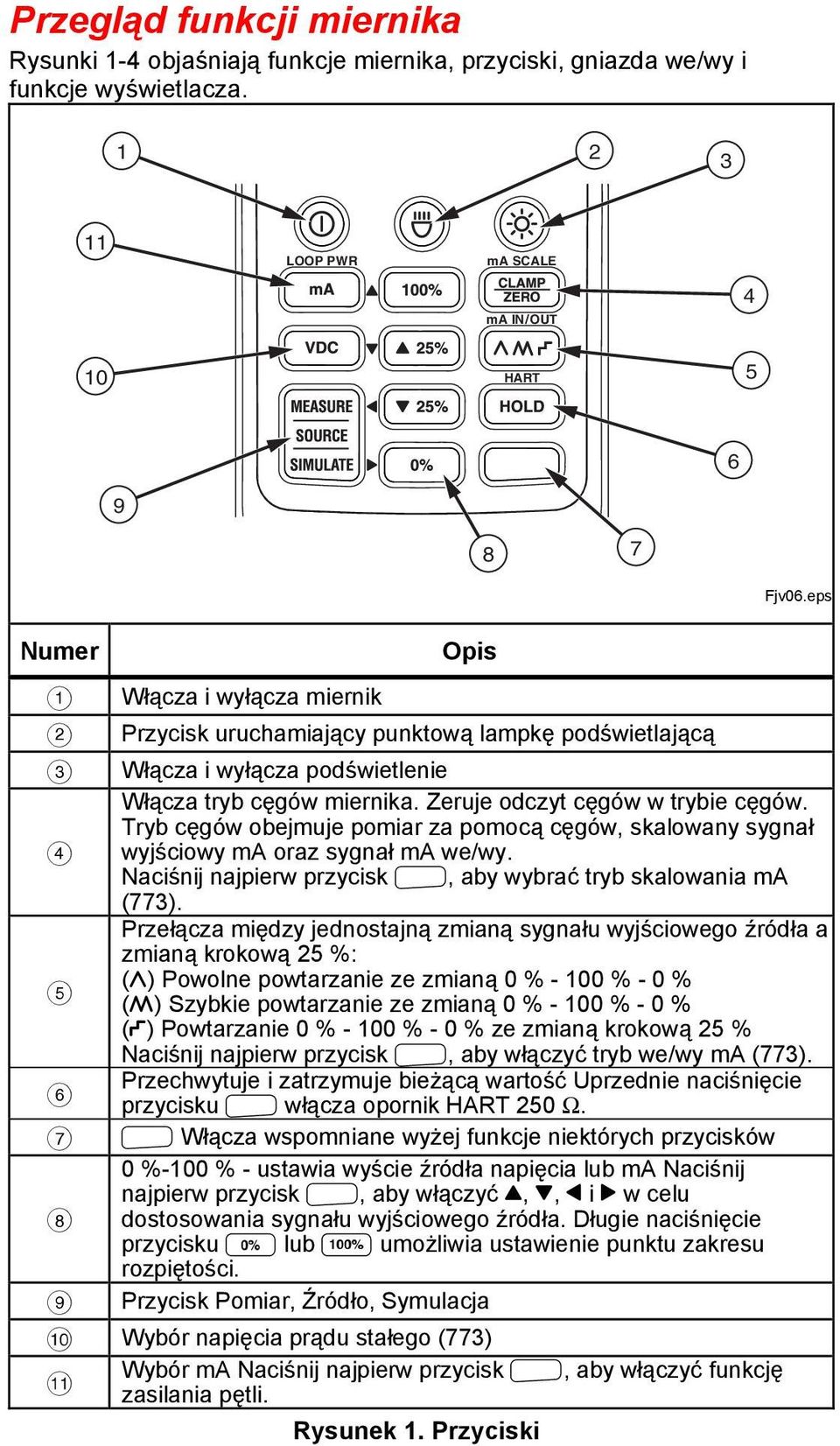 Zeruje odczyt cęgów w trybie cęgów. Tryb cęgów obejmuje pomiar za pomocą cęgów, skalowany sygnał wyjściowy ma oraz sygnał ma we/wy. Naciśnij najpierw przycisk N, aby wybrać tryb skalowania ma (773).