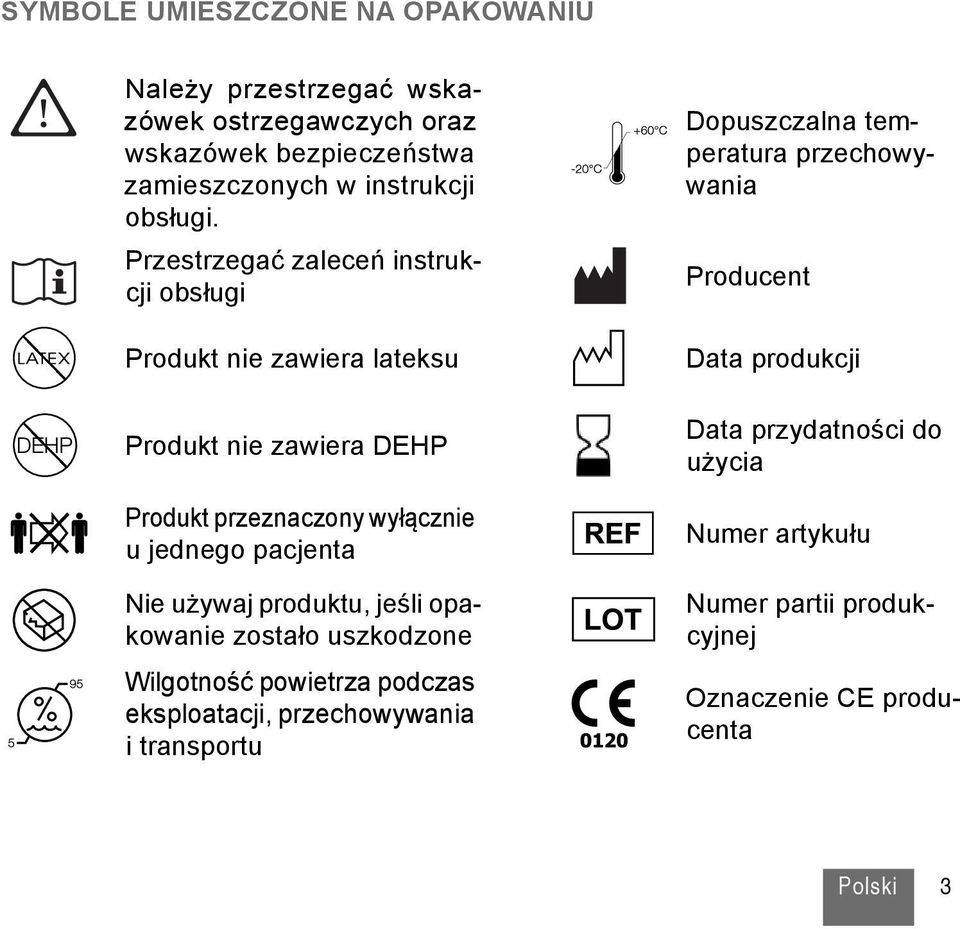 Nie używaj produktu, jeśli opakowanie zostało uszkodzone Wilgotność powietrza podczas eksploatacji, przechowywania i transportu Dopuszczalna