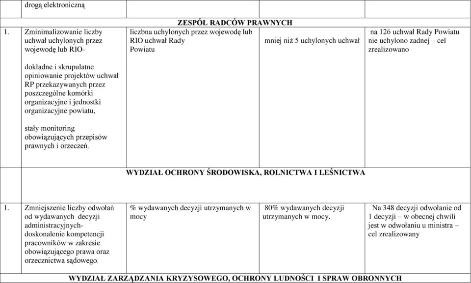 organizacyjne powiatu, stały monitoring obowiązujących przepisów prawnych i orzeczeń.