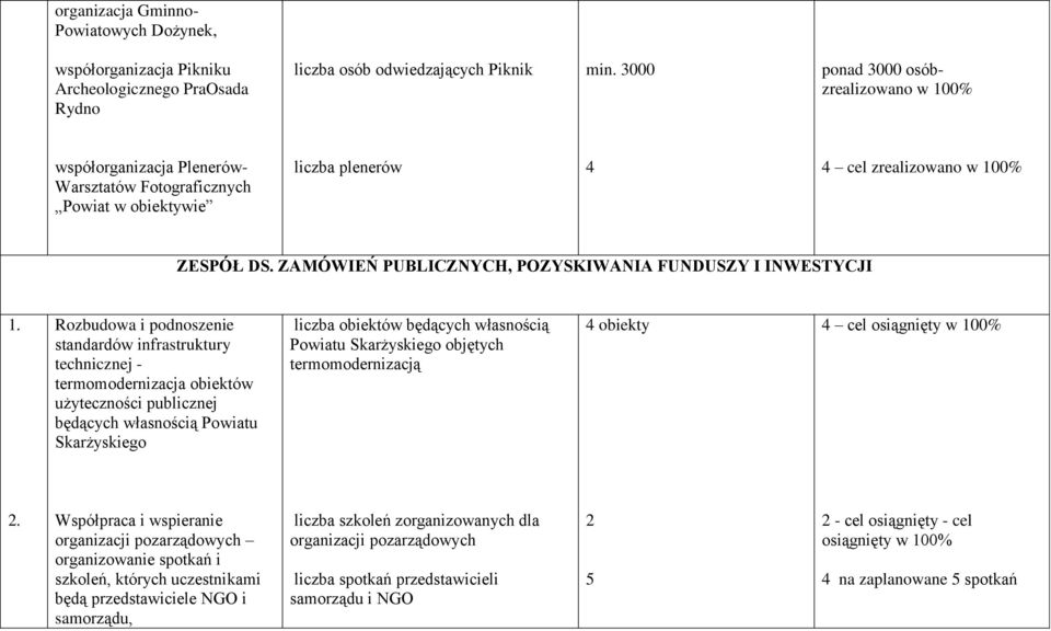 ZAMÓWIEŃ PUBLICZNYCH, POZYSKIWANIA FUNDUSZY I INWESTYCJI 1.