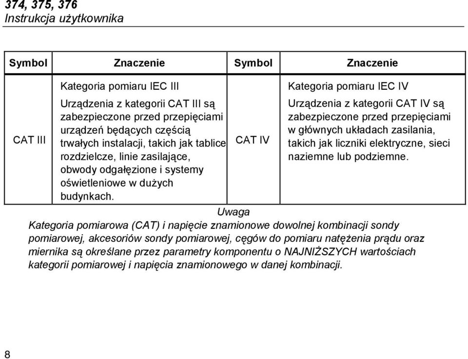 Kategoria pomiaru IEC IV Urządzenia z kategorii CAT IV są zabezpieczone przed przepięciami w głównych układach zasilania, takich jak liczniki elektryczne, sieci naziemne lub podziemne.