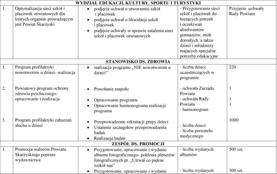 ZDROWIA realizacja programu NIE nowotworom u dzieci!