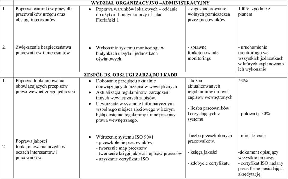 jednostki Wykonanie systemu monitoringu w budynkach urzędu i jednostkach oświatowych. ZESPÓŁ DS.