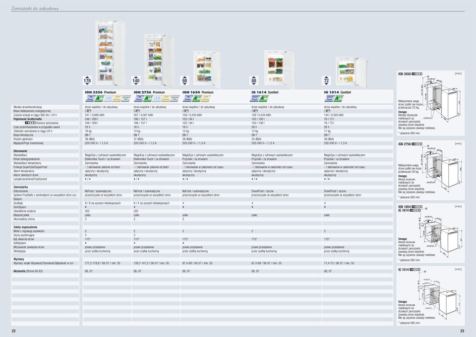 zabudowy 4 / 0,660 kwh 48 / 09 l 48 / 09 l 6 h 8 kg 8 db(a) 0-40 V~ /, A drzwi wspóle / do zabudowy 07 / 0,567 kwh 86 / 57 l 86 / 57 l 6 h 4 kg 7 db(a) 0-40 V~ /, A drzwi wspóle / do zabudowy 59 /