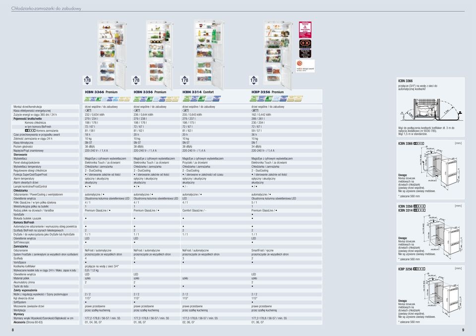 awarii Zdolość zamrażaia w ciągu 4 h Klasa klimatycza Poziom głośości Napięcie/Prąd zamioowy Sterowaie Pael obsługi/położeie temperatury Regulowae obiegi chłodicze Fukcja SuperCool/SuperFrost Alarm