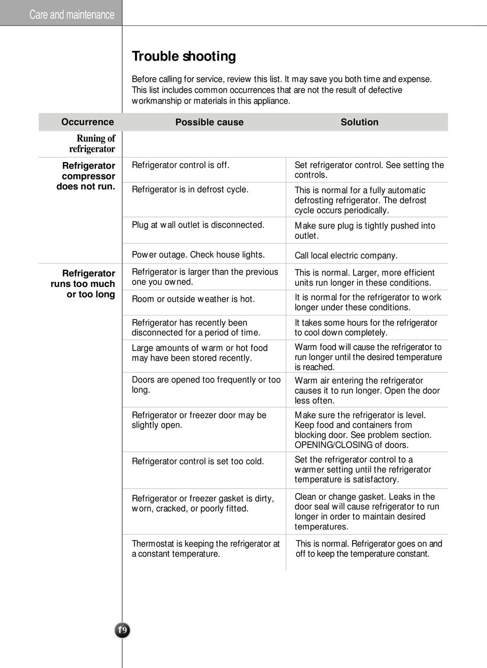 Refrigerator runs too much or too long Possible cause Refrigerator control is off. Refrigerator is in defrost cycle. Plug at wall outlet is disconnected. Power outage. Check house lights.