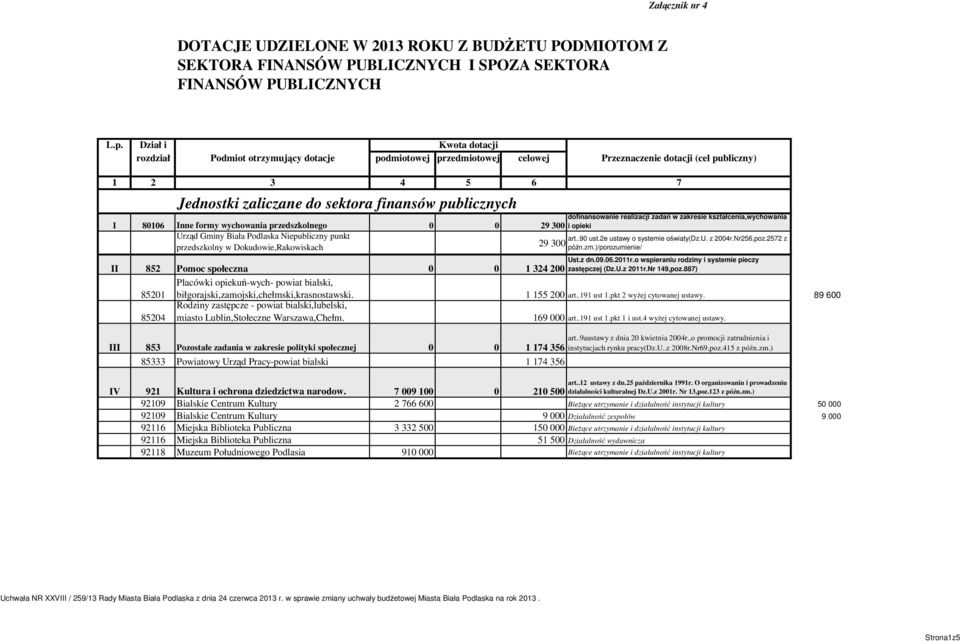 opieki Urzd Gminy Biała Podlaska Niepubliczny punkt art..90 ust.2e ustawy o systemie owiaty(dz.u. z 2004r.Nr256,poz.