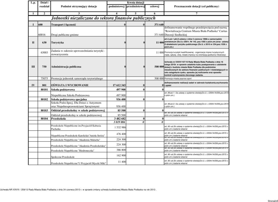 1592 z oraz ustawy II 630 Turystyka 0 0 11 000 O działalnoci poytku publicznego (Dz.U. z 2010 nr 234,poz.1536 z pó.zm.