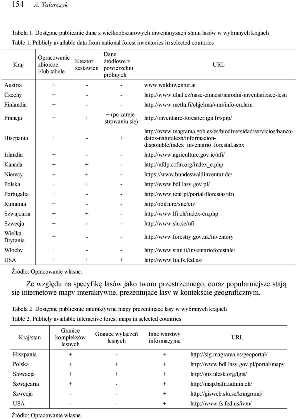 waldinventur.at Czechy + - - http://www.uhul.cz/nase-cinnost/narodni-inventarizace-lesu Finlandia + - - http://www.metla.fi/ohjelma/vmi/info-en.