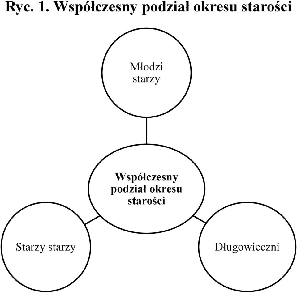 starości Młodzi starzy 