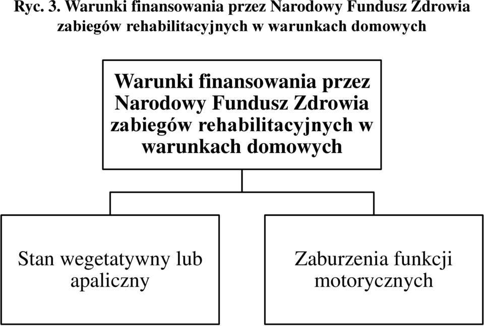 rehabilitacyjnych w warunkach domowych  rehabilitacyjnych w