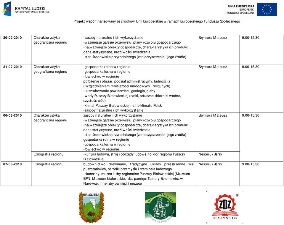 geograficzna regionu Etnografia regionu -gospodarka rolna w regionie -gospodarka leśna w regionie -łowiectwo w regionie położenie i obszar, podział administracyjny, ludność (z uwzględnieniem