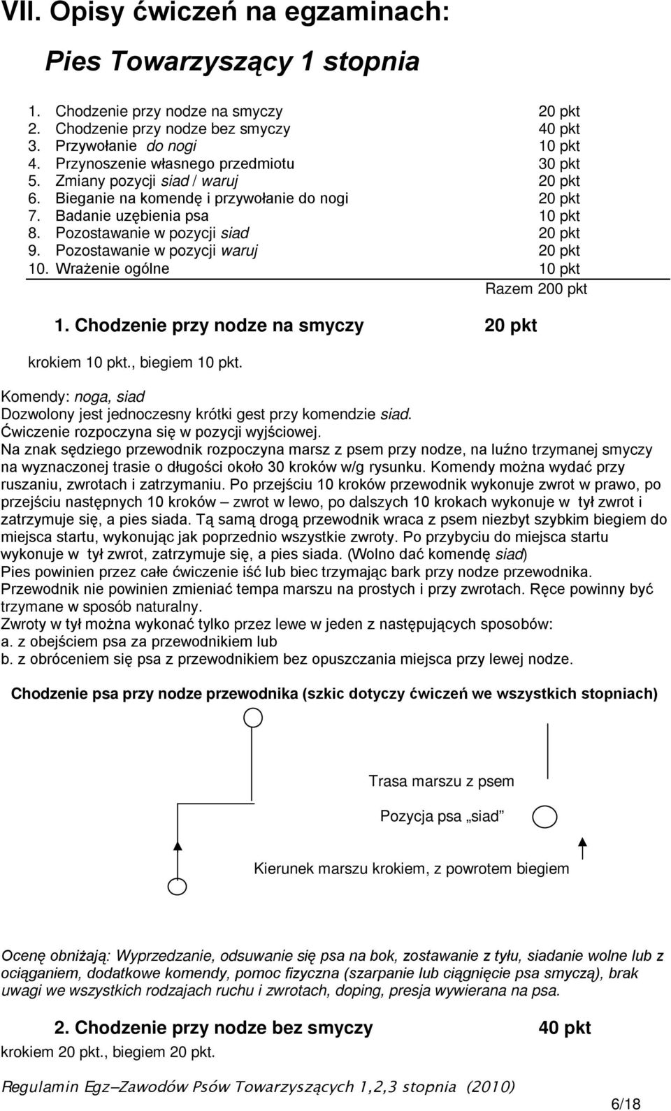 Pozostawanie w pozycji siad 20 pkt 9. Pozostawanie w pozycji waruj 20 pkt 10. Wrażenie ogólne 10 pkt Razem 200 pkt 1. Chodzenie przy nodze na smyczy 20 pkt krokiem 10 pkt., biegiem 10 pkt.