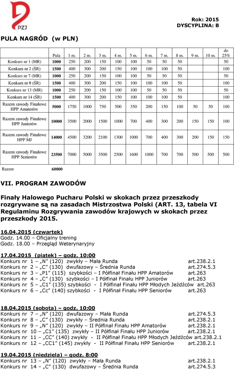 400 300 200 150 100 100 100 50 100 Konkurs nr 13 (MR) 1000 250 200 150 100 100 50 50 50 50 Konkurs nr 14 (ŚR) 1500 400 300 200 150 100 100 100 50 100 Razem zawody Finałowe HPP Amatorów 5000 1750 1000