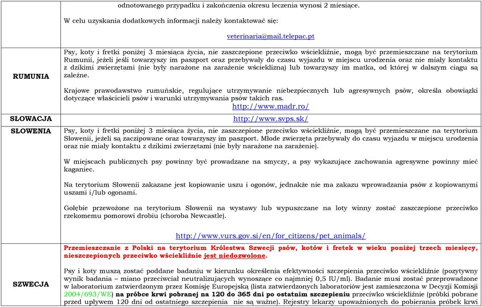 oraz przebywały do czasu wyjazdu w miejscu urodzenia oraz nie miały kontaktu z dzikimi zwierzętami (nie były narażone na zarażenie wścieklizną) lub towarzyszy im matka, od której w dalszym ciągu są