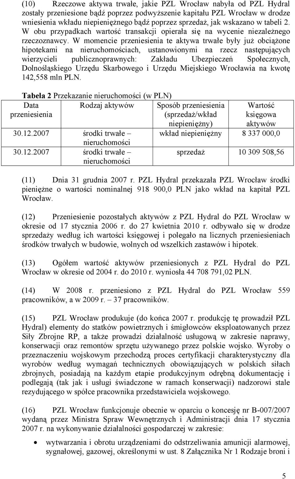 W momencie przeniesienia te aktywa trwałe były już obciążone hipotekami na nieruchomościach, ustanowionymi na rzecz następujących wierzycieli publicznoprawnych: Zakładu Ubezpieczeń Społecznych,