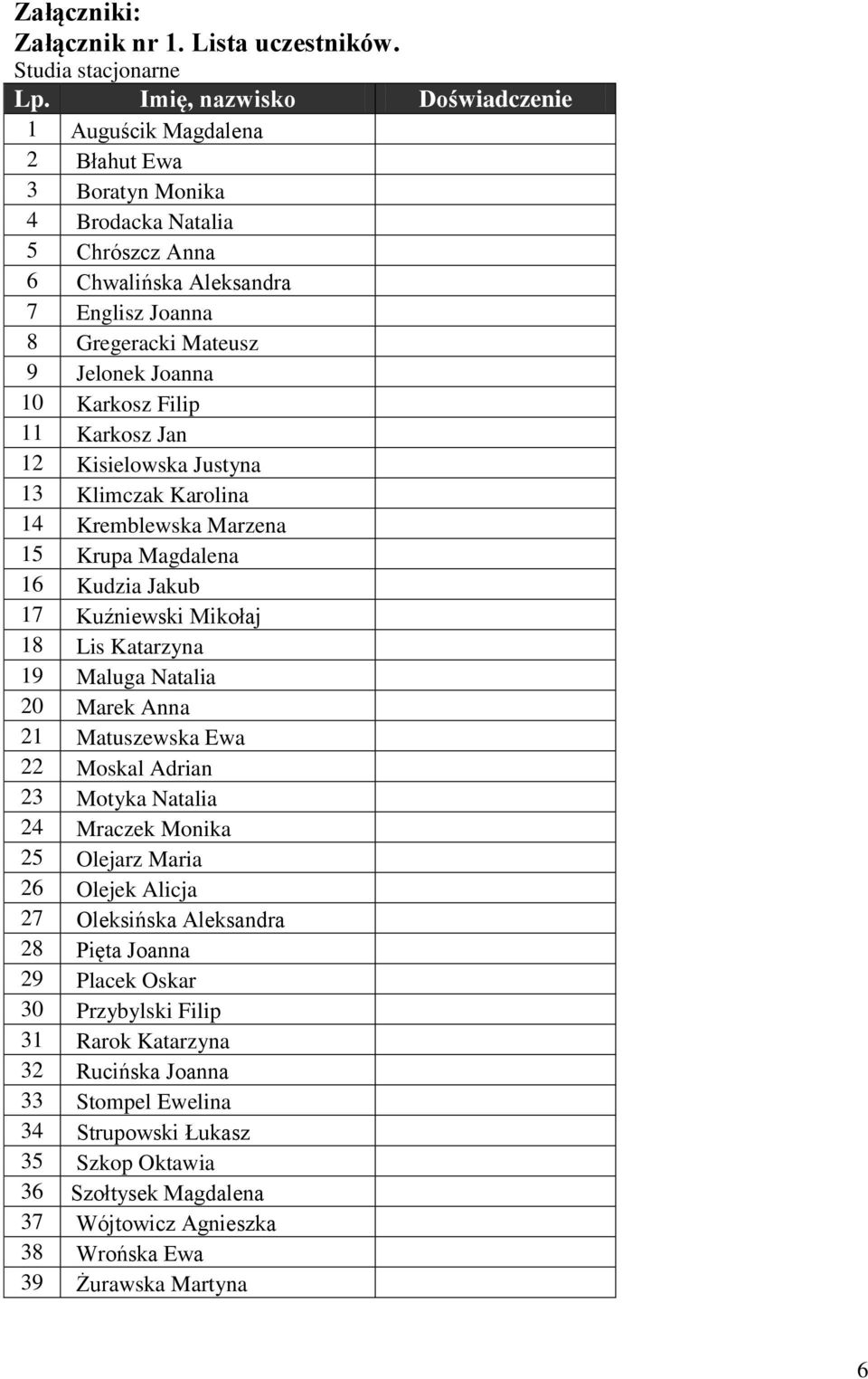 Karkosz Filip 11 Karkosz Jan 12 Kisielowska Justyna 13 Klimczak Karolina 14 Kremblewska Marzena 15 Krupa Magdalena 16 Kudzia Jakub 17 Kuźniewski Mikołaj 18 Lis Katarzyna 19 Maluga Natalia 20 Marek