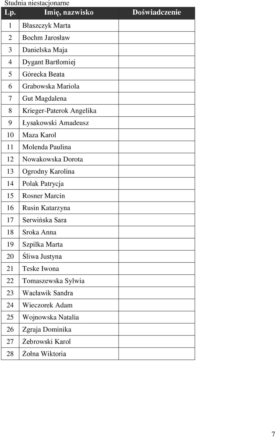 Magdalena 8 Krieger-Paterok Angelika 9 Łysakowski Amadeusz 10 Maza Karol 11 Molenda Paulina 12 Nowakowska Dorota 13 Ogrodny Karolina 14 Polak