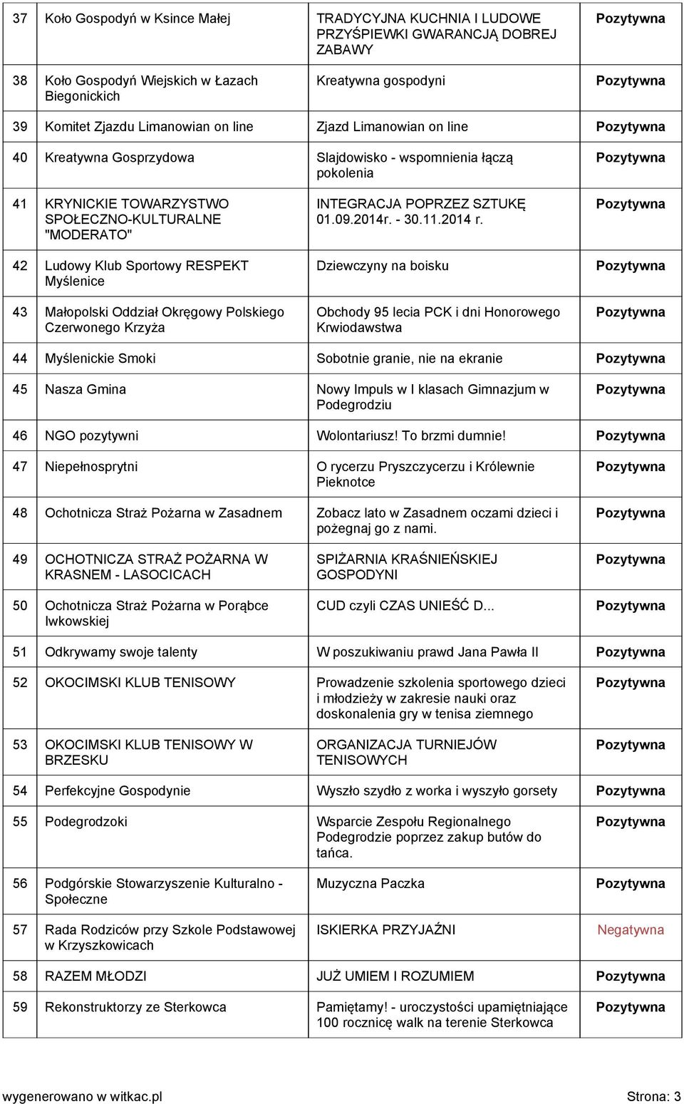 Małopolski Oddział Okręgowy Polskiego Czerwonego Krzyża INTEGRACJA POPRZEZ SZTUKĘ 01.09.2014r. - 30.11.2014 r.