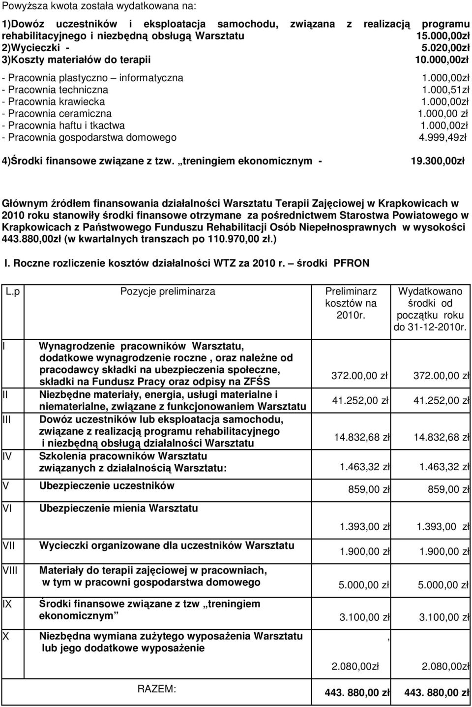 000,00 zł - Pracownia haftu i tkactwa 1.000,00zł - Pracownia gospodarstwa domowego 4.999,49zł 4)Środki finansowe związane z tzw. treningiem ekonomicznym - 19.