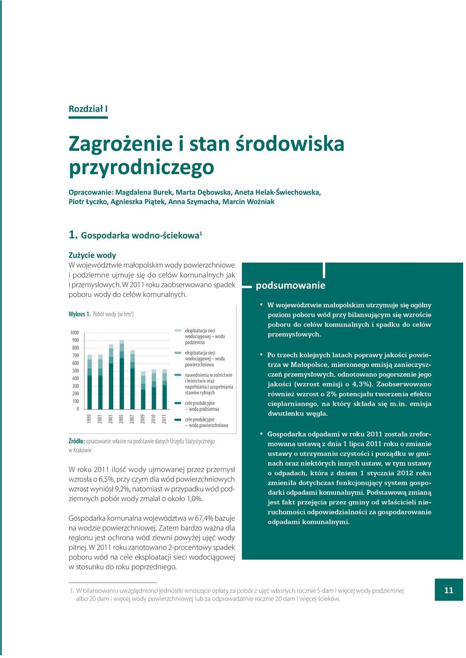 W 2011 roku zaobserwowano spadek poboru wody do celów komunalnych. Wykres 1.