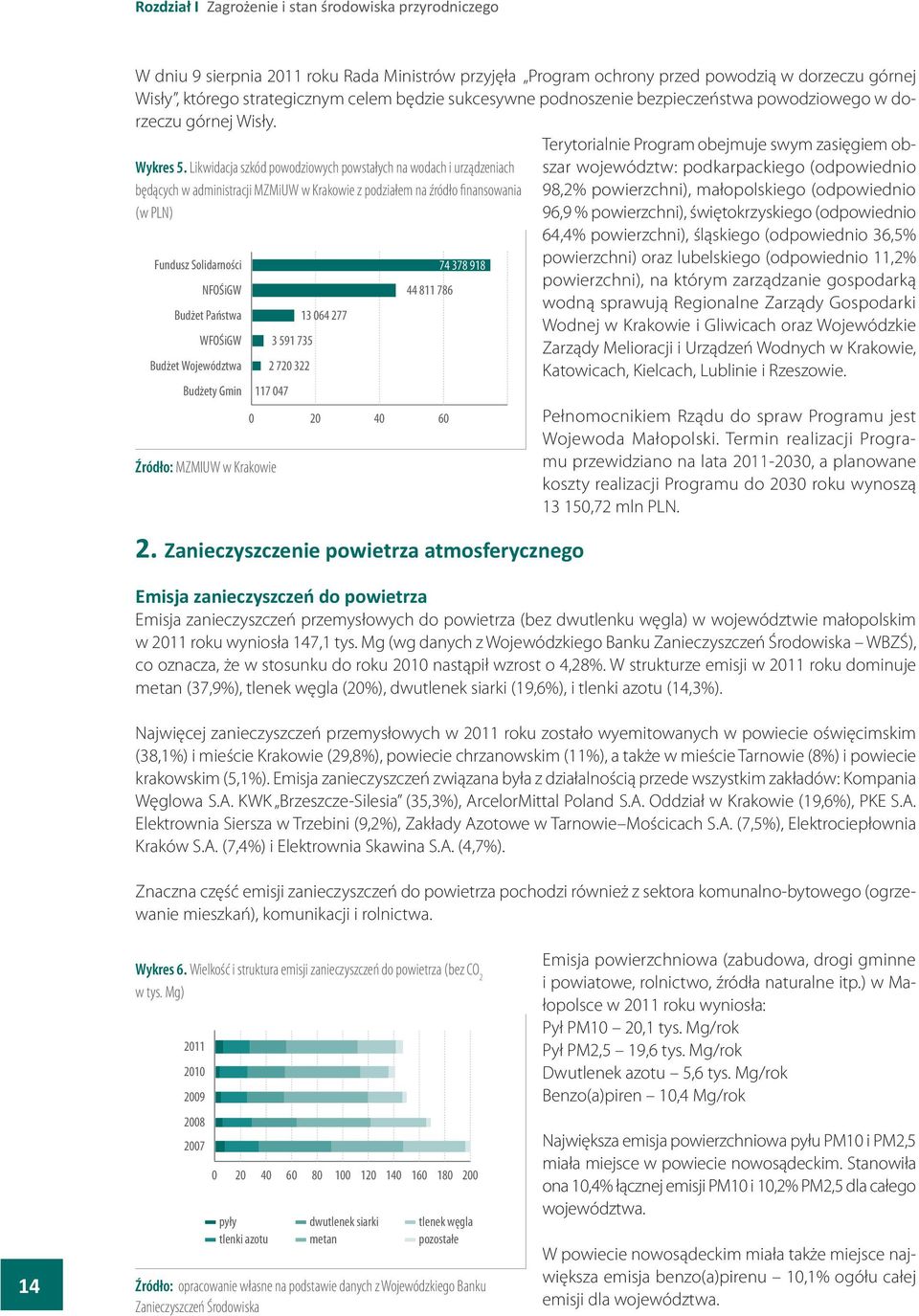 Likwidacja szkód powodziowych powstałych na wodach i urządzeniach będących w administracji MZMiUW w Krakowie z podziałem na źródło finansowania (w PLN) Fundusz Solidarności NFOŚiGW Budżet Państwa