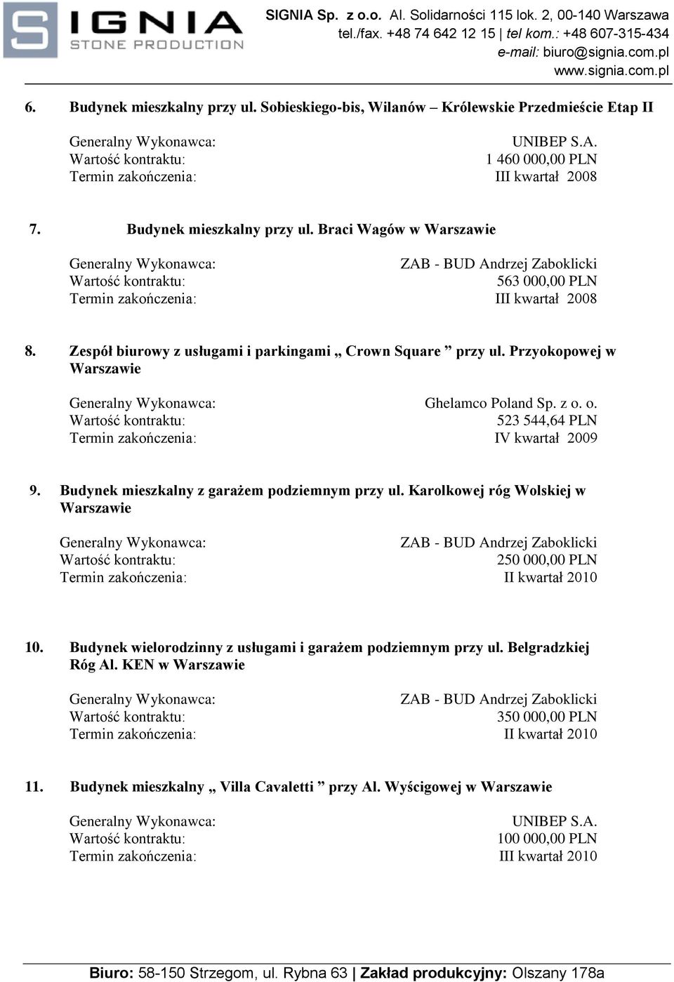 Budynek mieszkalny z garażem podziemnym przy ul. Karolkowej róg Wolskiej w Warszawie 250 000,00 PLN Termin zakończenia: II kwartał 2010 10.