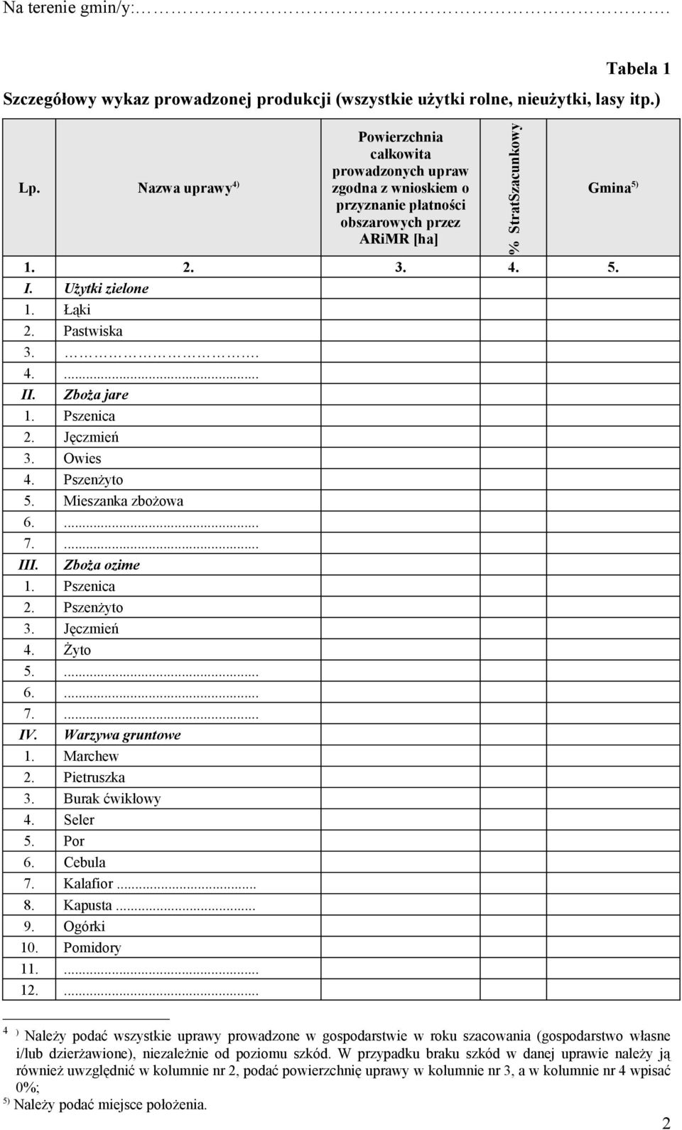 Pastwiska 3.. 4.... II. Zboża jare 1. Pszenica 2. Jęczmień 3. Owies 4. Pszenżyto 5. Mieszanka zbożowa III. Zboża ozime 1. Pszenica 2. Pszenżyto 3. Jęczmień 4. Żyto 5.... IV. Warzywa gruntowe 1.