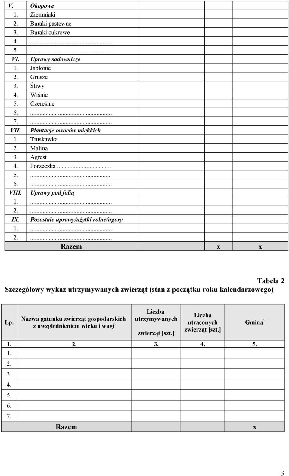 Pozostałe uprawy/użytki rolne/ugory 1.... 2.... Razem x x Tabela 2 Szczegółowy wykaz utrzymywanych zwierząt (stan z początku roku kalendarzowego) Lp.