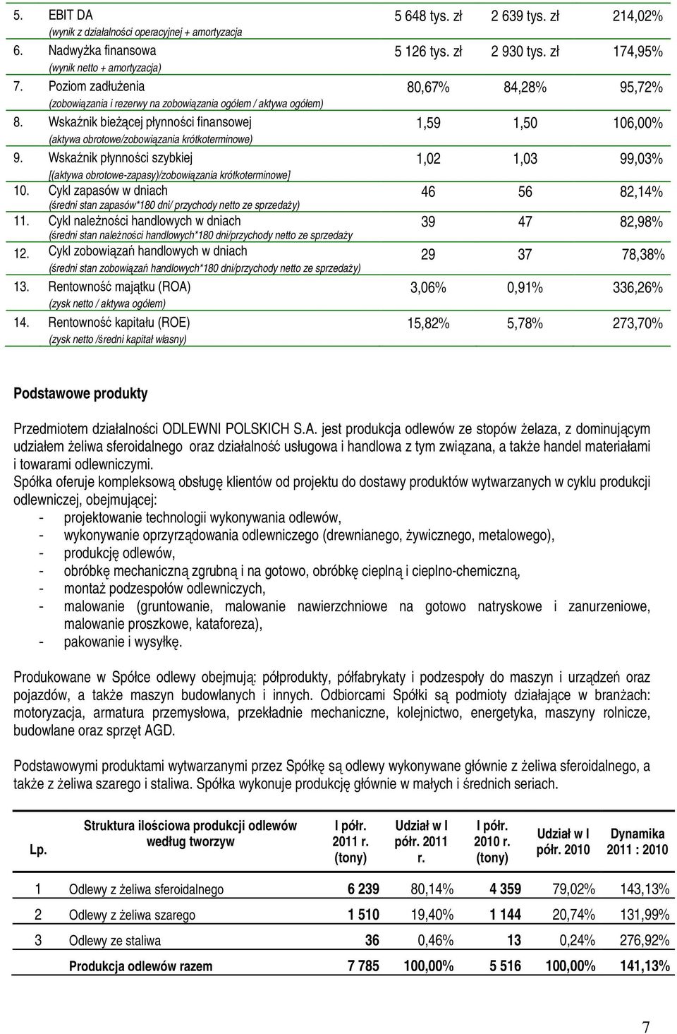 Cykl zapasów w dniach (średni stan zapasów*180 dni/ przychody netto ze sprzedaŝy) 11. Cykl naleŝności handlowych w dniach (średni stan naleŝności handlowych*180 dni/przychody netto ze sprzedaŝy 12.